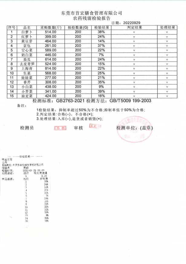 农药残留检验报告