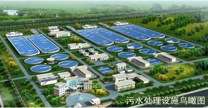 沙腰污水处理厂